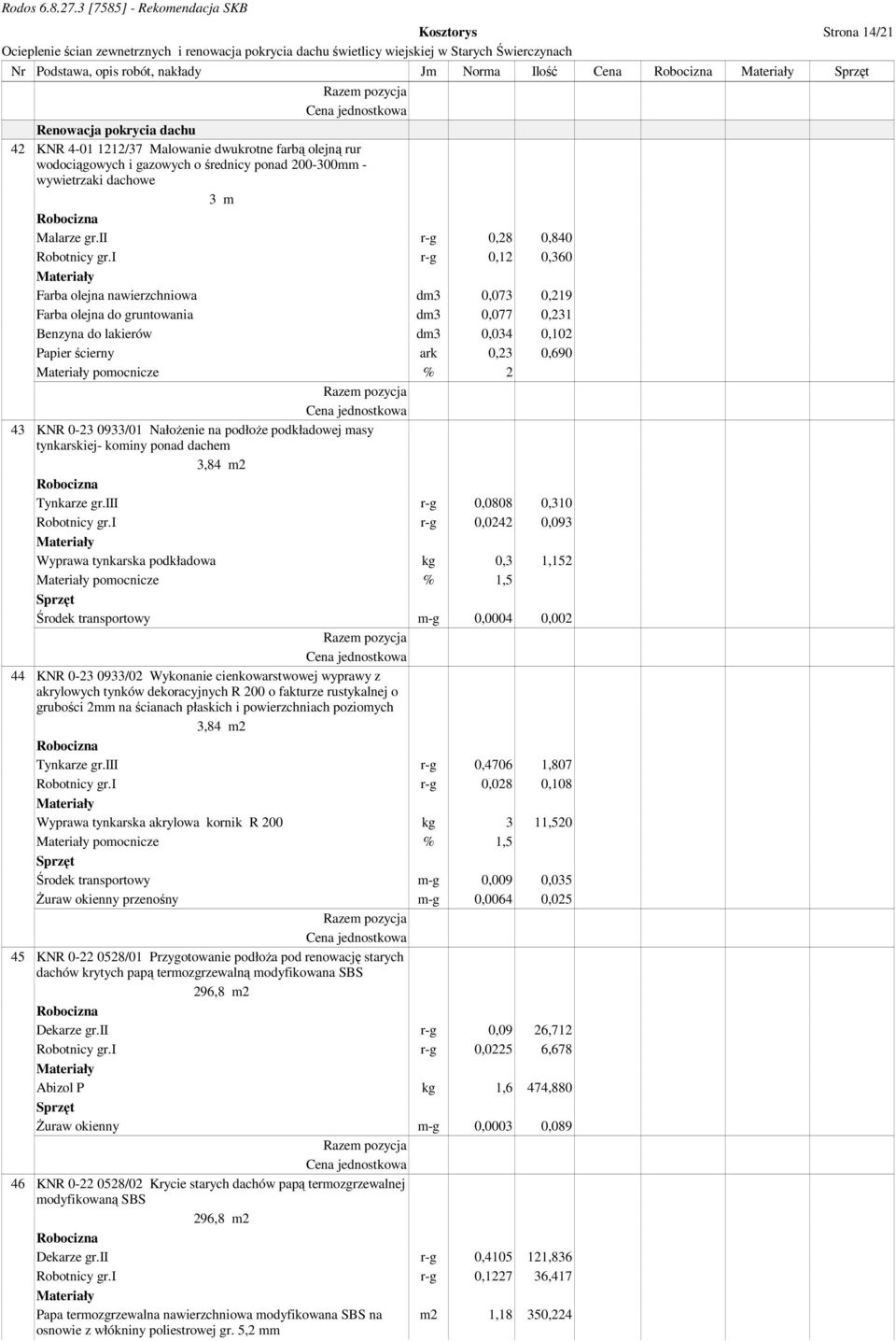 i r-g 0,12 0,360 Farba olejna nawierzchniowa dm3 0,073 0,219 Farba olejna do gruntowania dm3 0,077 0,231 Benzyna do lakierów dm3 0,034 0,102 Papier ścierny ark 0,23 0,690 pomocnicze % 2 43 KNR 0-23