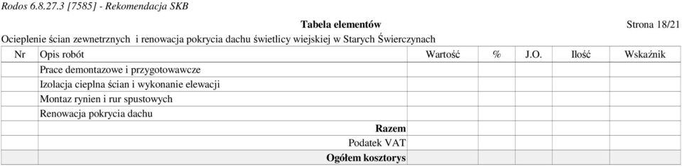 Ilość Wskaźnik Prace demontazowe i przygotowawcze Izolacja