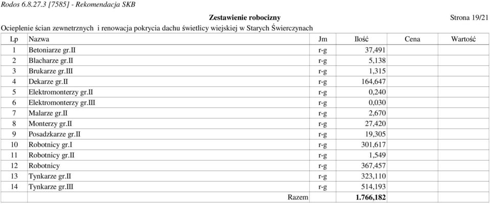 iii r-g 0,030 7 Malarze gr.ii r-g 2,670 8 Monterzy gr.ii r-g 27,420 9 Posadzkarze gr.ii r-g 19,305 10 Robotnicy gr.