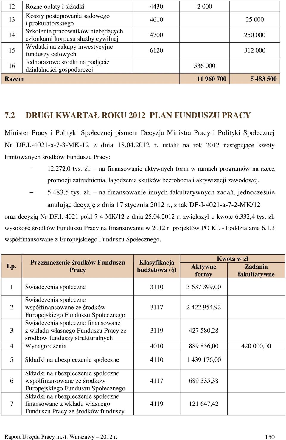 ustalił na rok 01 następujące kwoty limitowanych środków Funduszu : 1..0 tys. zł.