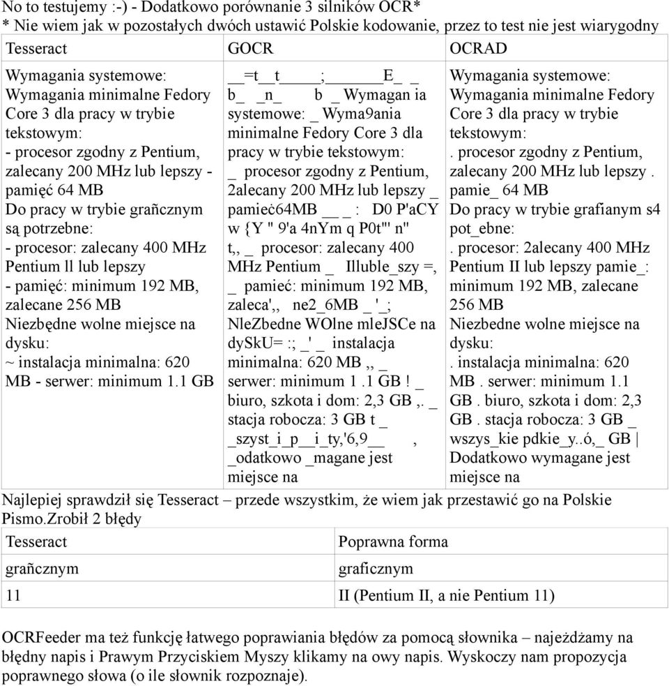 400 MHz Pentium ll lub lepszy - pamięć: minimum 192 MB, zalecane 256 MB Niezbędne wolne miejsce na dysku: ~ instalacja minimalna: 620 MB - serwer: minimum 1.