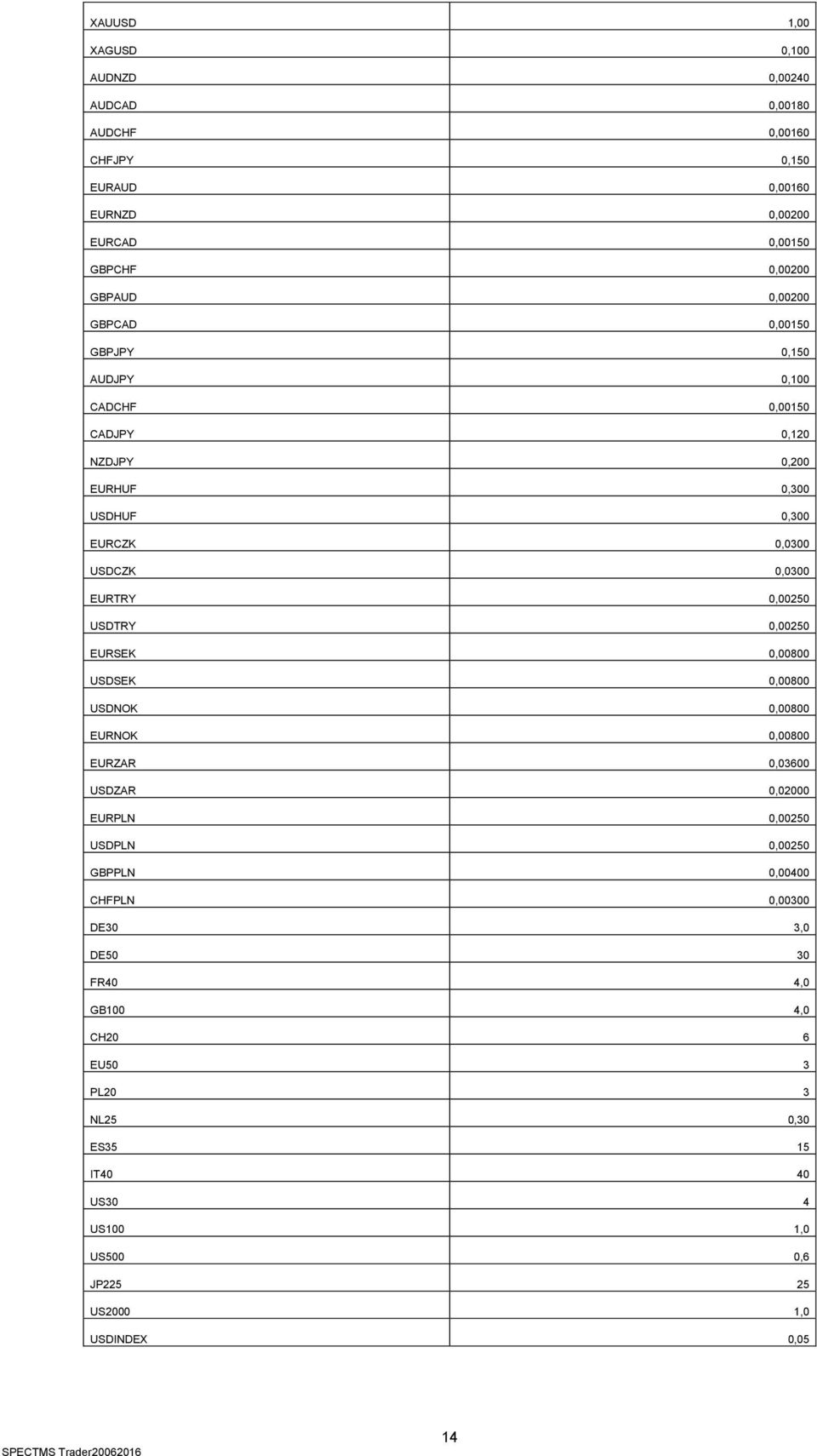 0,00250 TRY 0,00250 EURSEK 0,00800 SEK 0,00800 NOK 0,00800 EURNOK 0,00800 EURZAR 0,03600 ZAR 0,02000 EURPLN 0,00250 PLN 0,00250 GBPPLN 0,00400
