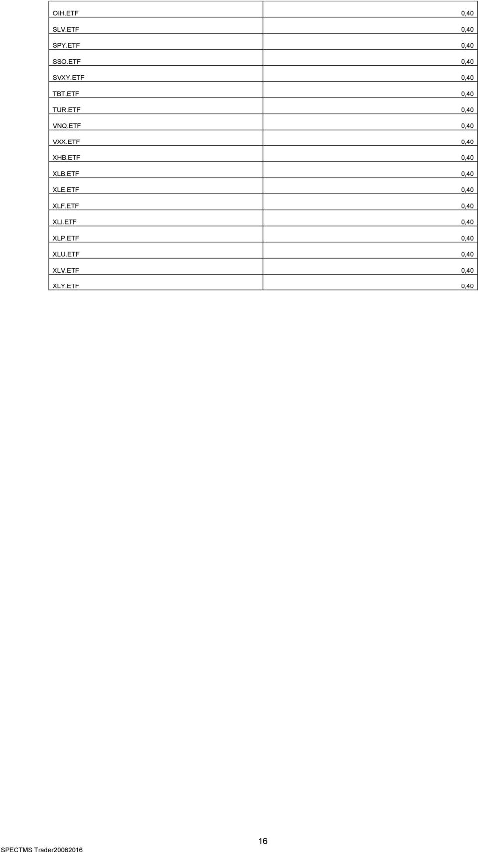 ETF 0,40 XHB.ETF 0,40 XLB.ETF 0,40 XLE.ETF 0,40 XLF.