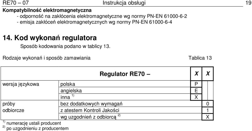 Rodzaje wykonań i sposób zamawiania Tablica 13 Regulator RE70 X X wersja językowa polska P angielska E inna 1) X próby bez