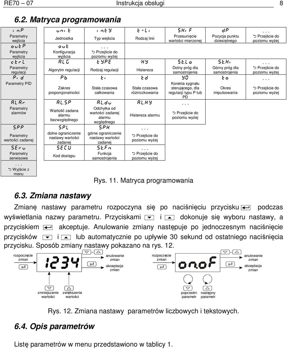 .. Parametry regulacji Algorytm regulacji Rodzaj regulacji Histereza Dolny próg dla samostrojenia Górny próg dla samostrojenia Przejście do poziomu wyżej pid pb ti td y0 to.