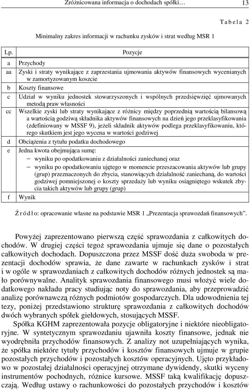 stowarzyszonych i wspólnych przedsięwzięć ujmowanych metodą praw własności Wszelkie zyski lub straty wynikające z róŝnicy między poprzednią wartością bilansową a wartością godziwą składnika aktywów