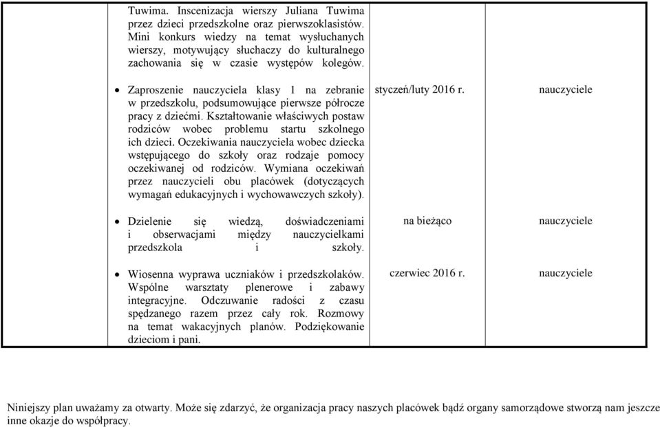 Zaproszenie nauczyciela klasy 1 na zebranie w przedszkolu, podsumowujące pierwsze półrocze pracy z dziećmi. Kształtowanie właściwych postaw rodziców wobec problemu startu szkolnego ich dzieci.