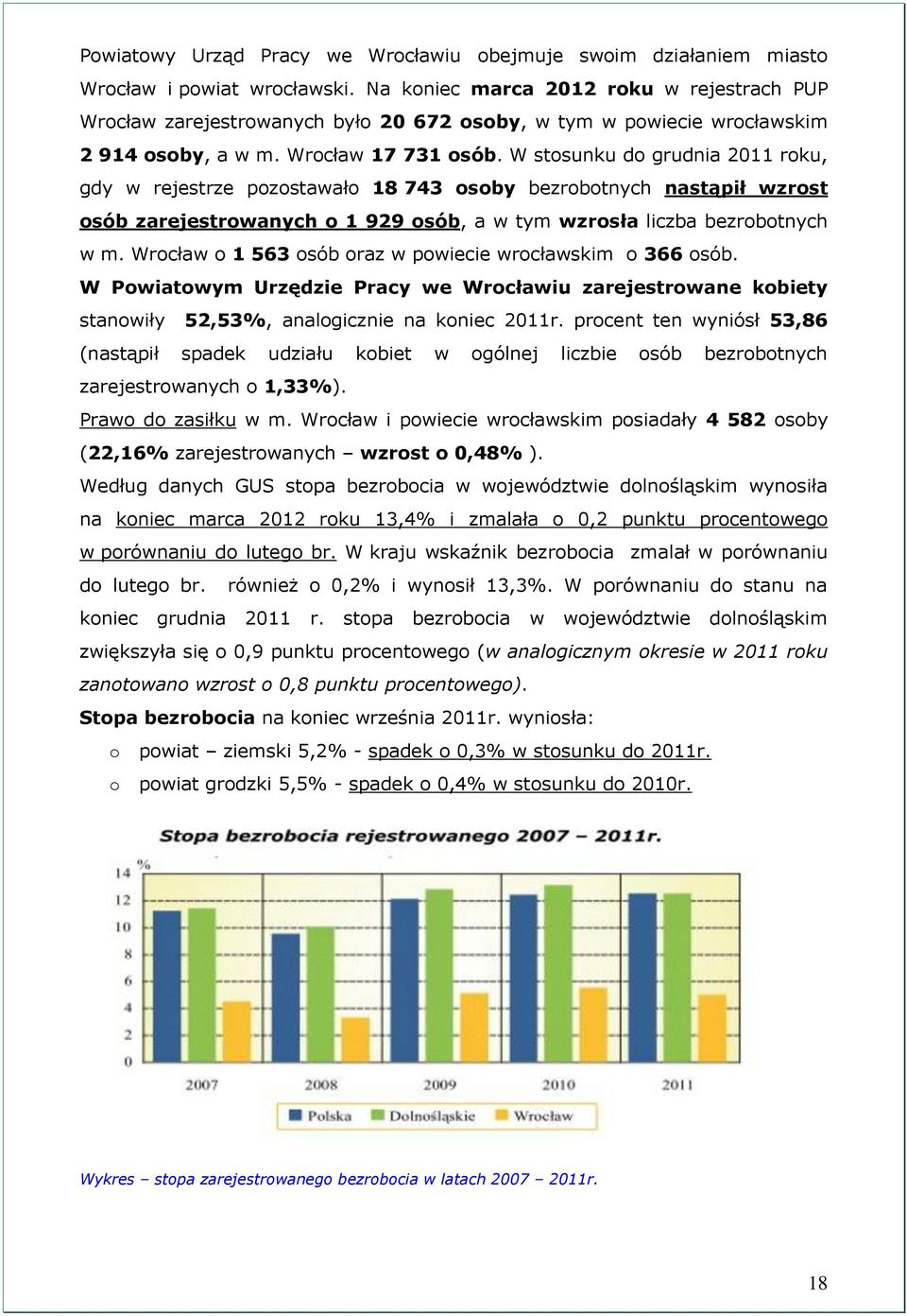 W stosunku do grudnia 2011 roku, gdy w rejestrze pozostawało 18 743 osoby bezrobotnych nastąpił wzrost osób zarejestrowanych o 1 929 osób, a w tym wzrosła liczba bezrobotnych w m.