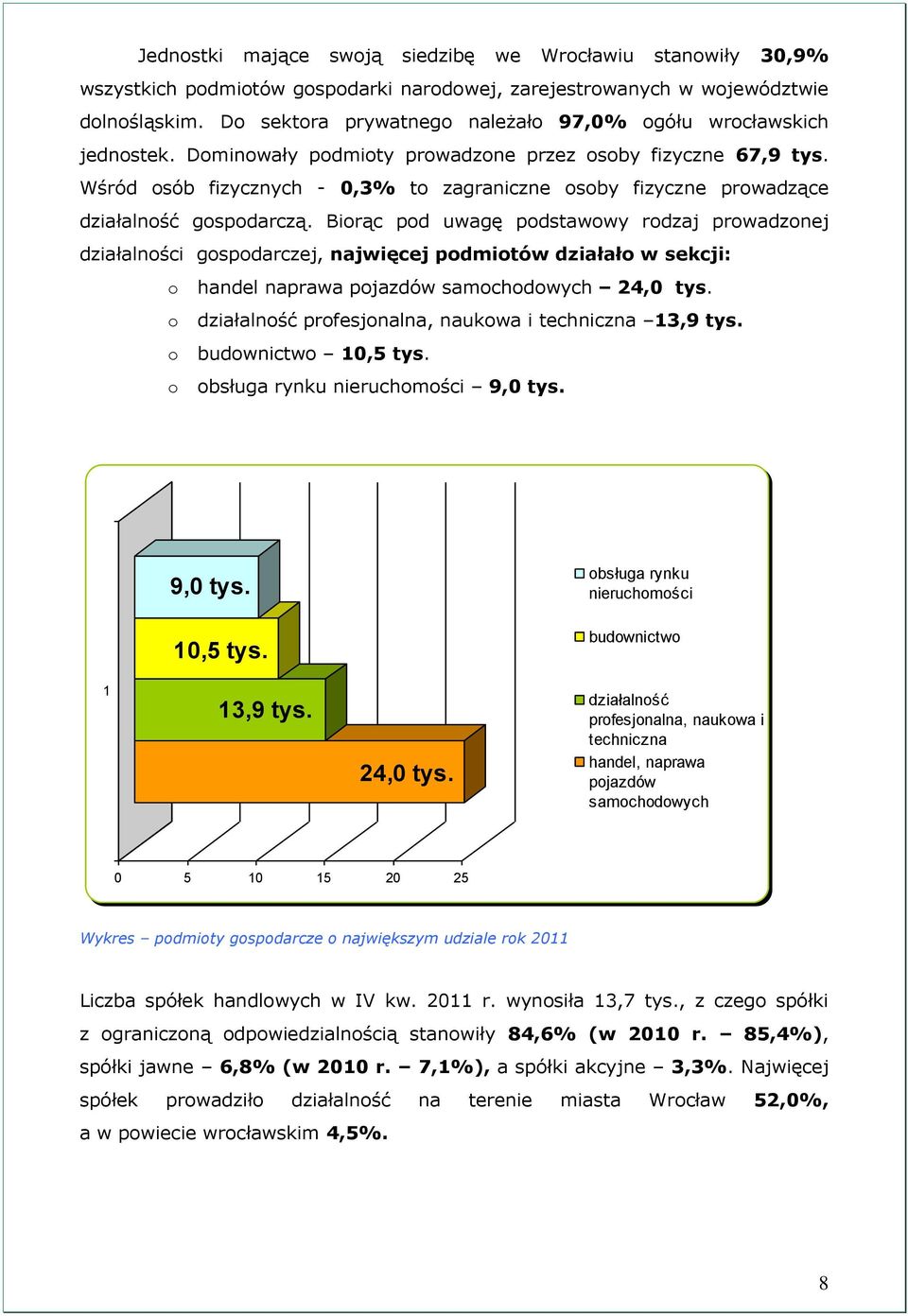 Wśród osób fizycznych - 0,3% to zagraniczne osoby fizyczne prowadzące działalność gospodarczą.