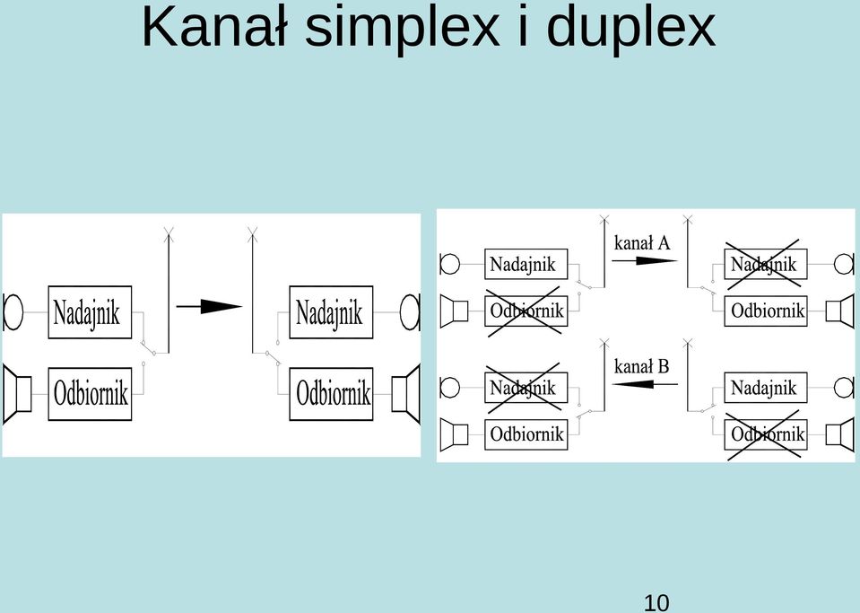 duplex 10