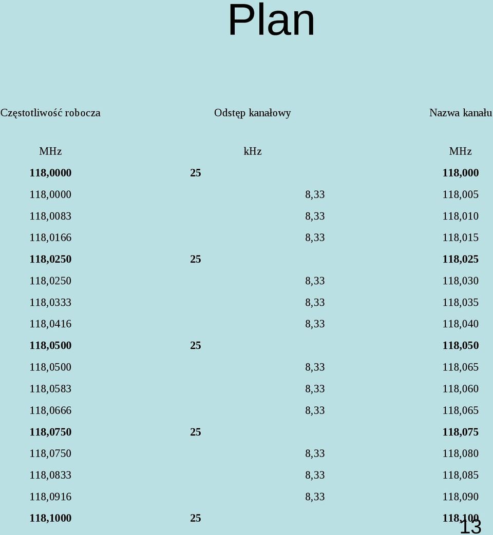 118,035 118,0416 8,33 118,040 118,0500 25 118,050 118,0500 8,33 118,065 118,0583 8,33 118,060 118,0666 8,33