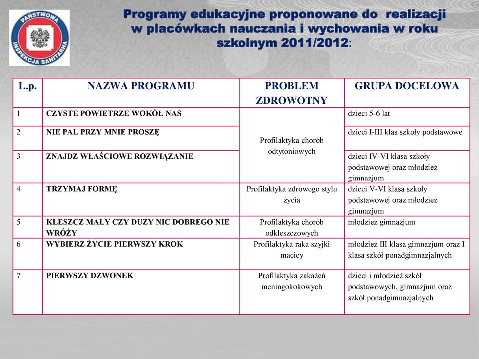 MNIE PROSZĘ dzieci I-III klas szkoły podstawowe 3 ZNAJDZ WŁAŚCIOWE ROZWIĄZANIE Profilaktyka chorób odtytoniowych dzieci IV-VI klasa szkoły podstawowej oraz młodzież gimnazjum 4 TRZYMAJ FORMĘ