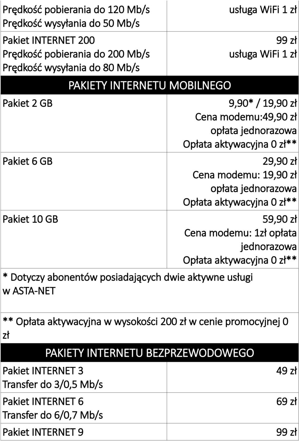 jednorazowa Opłata aktywacyjna 0 zł** 59,90 zł Cena modemu: 1zł opłata jednorazowa Opłata aktywacyjna 0 zł** * Dotyczy abonentów posiadających dwie aktywne usługi w ASTA-NET ** Opłata