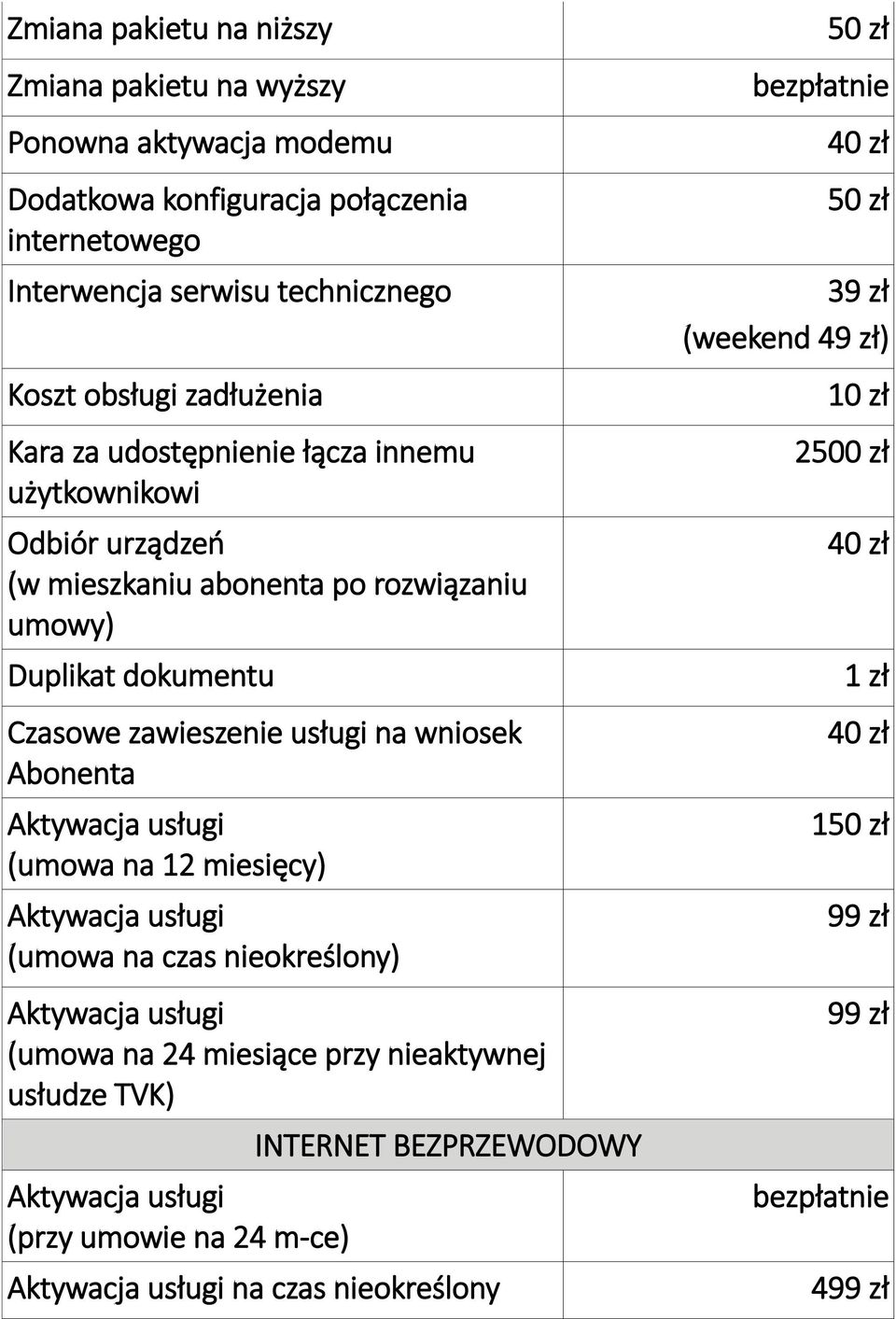 rozwiązaniu umowy) Duplikat dokumentu Czasowe zawieszenie usługi na wniosek Abonenta (umowa na 12 miesięcy) (umowa na czas nieokreślony)