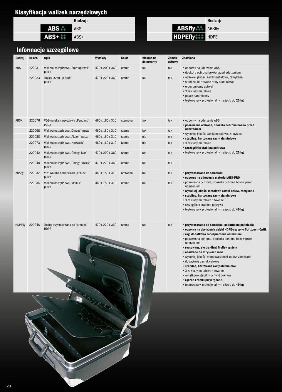 tak tak tak tak odporny na uderzenia ABS dookoła ochrona boków przed uderzeniem wysokiej jakości zamki metalowe, zamykana stabilne, hartowane ramy aluminiowe ergonomiczny uchwyt 3 zawiasy metalowe