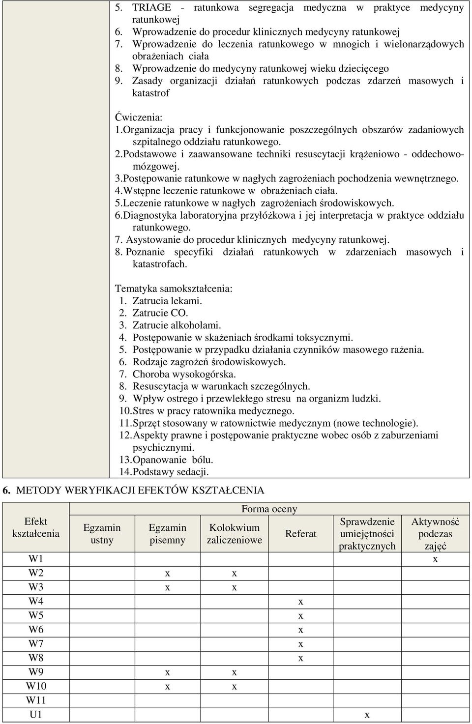 Zasady organizacji działań ratunkowych podczas zdarzeń masowych i katastrof Ćwiczenia: 1. Organizacja pracy i funkcjonowanie poszczególnych obszarów zadaniowych szpitalnego oddziału ratunkowego. 2.