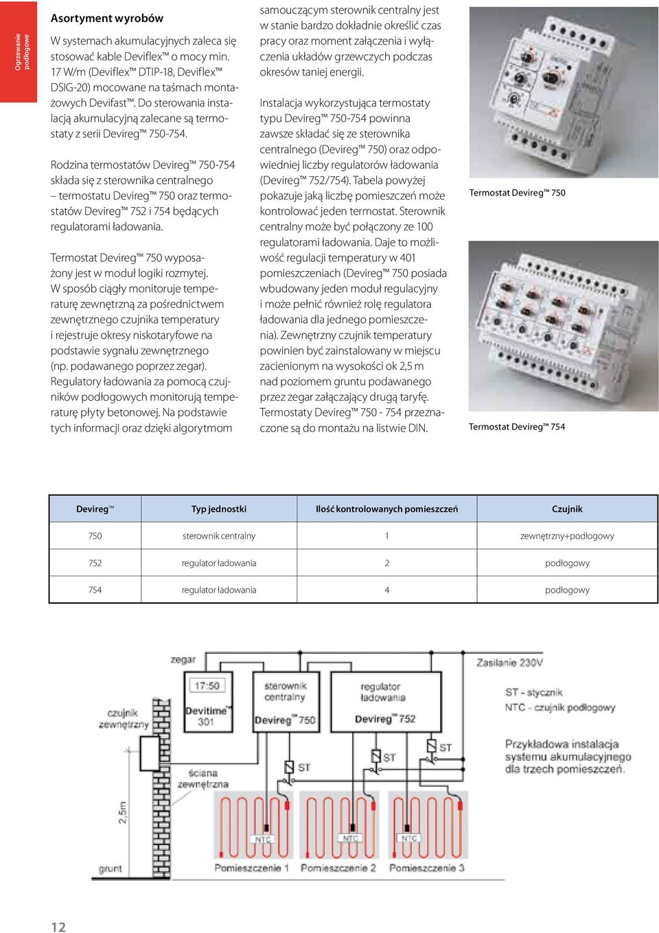 Rodzina termostatów Devireg 750-754 składa się z sterownika centralnego termostatu Devireg 750 oraz termostatów Devireg 752 i 754 będących regulatorami ładowania.