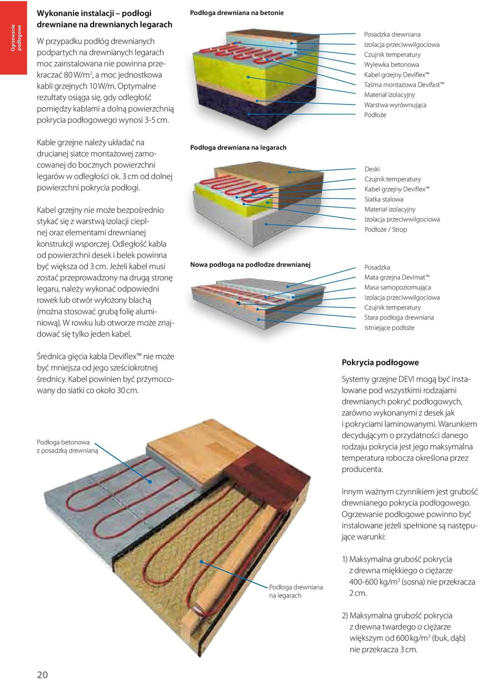 Podłoga drewniana na betonie Posadzka drewniana Izolacja przeciwwilgociowa Czujnik temperatury Wylewka betonowa Kabel grzejny Deviflex Taśma montażowa Devifast Materiał izolacyjny Warstwa wyrównująca