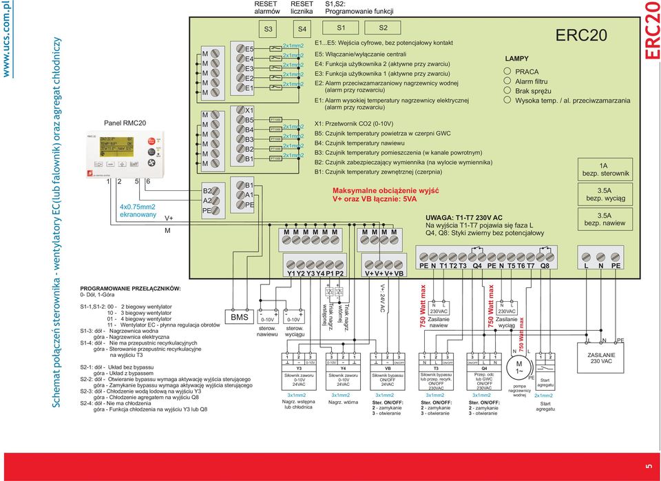 wodna góra - agrzewnica elektryczna S-4: dół - ie ma przepustnic recyrkulacyjnych góra - Sterowanie przepustnic recyrkulacyjne na wyjściu 3 5 4 5 4 3 A S-: dół - Układ bez bypassu góra - Układ z