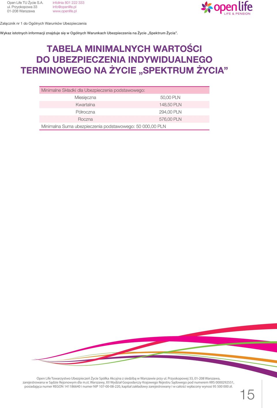 TABELA MINIMALNYCH WARTOŚCI DO UBEZPIECZENIA INDYWIDUALNEGO TERMINOWEGO NA ŻYCIE SPEKTRUM ŻYCIA Minimalne Składki dla Ubezpieczenia