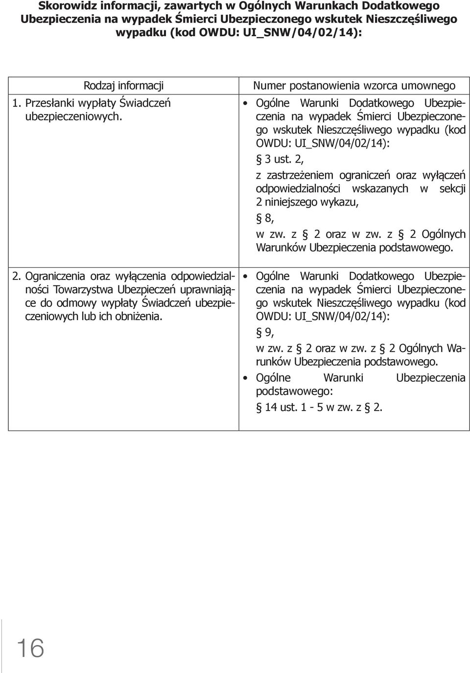 Numer postanowienia wzorca umownego Ogólne Warunki Dodatkowego Ubezpieczenia na wypadek Śmierci Ubezpieczonego wskutek Nieszczęśliwego wypadku (kod OWDU: UI_SNW/04/02/14): 3 ust.