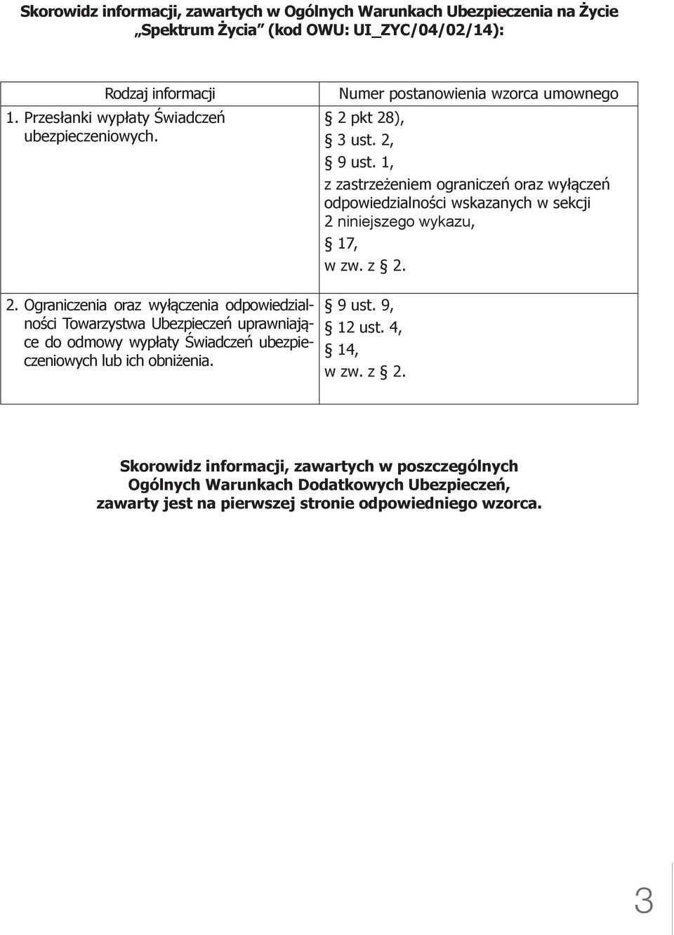 Ograniczenia oraz wyłączenia odpowiedzialności Towarzystwa Ubezpieczeń uprawniające do odmowy wypłaty Świadczeń ubezpieczeniowych lub ich obniżenia.