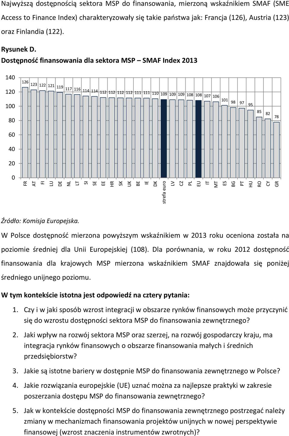 Dostępność finansowania dla sektora MSP SMAF Index 2013 140 120 126 123 122 121 119 117 116 114 114 112 112 112 112 111 111 110 109 109 109 108 108 107 106 100 101 98 97 95 80 85 82 78 60 40 20 0 FR