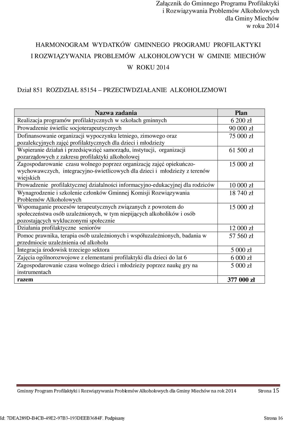 socjoterapeutycznych Dofinansowanie organizacji wypoczynku letniego, zimowego oraz pozalekcyjnych zajęć profilaktycznych dla dzieci i młodzieży Wspieranie działań i przedsięwzięć samorządu,