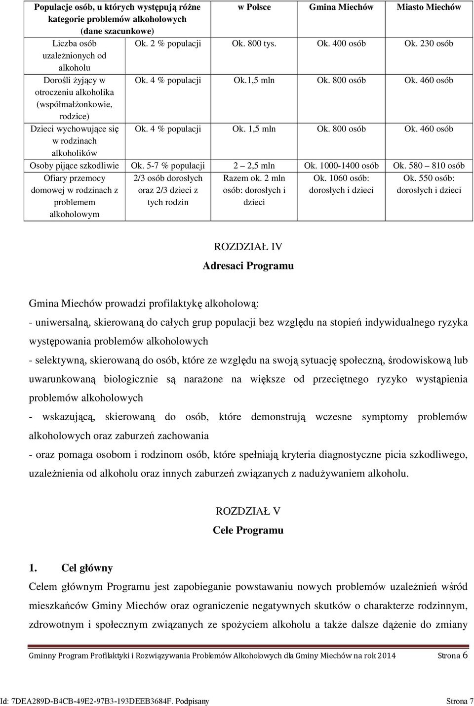 4 % populacji Ok. 1,5 mln Ok. 800 osób Ok. 460 osób w rodzinach alkoholików Osoby pijące szkodliwie Ok. 5-7 % populacji 2 2,5 mln Ok. 1000-1400 osób Ok.
