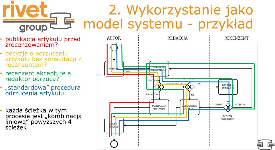 recenzent akceptuje a redaktor odrzuca?