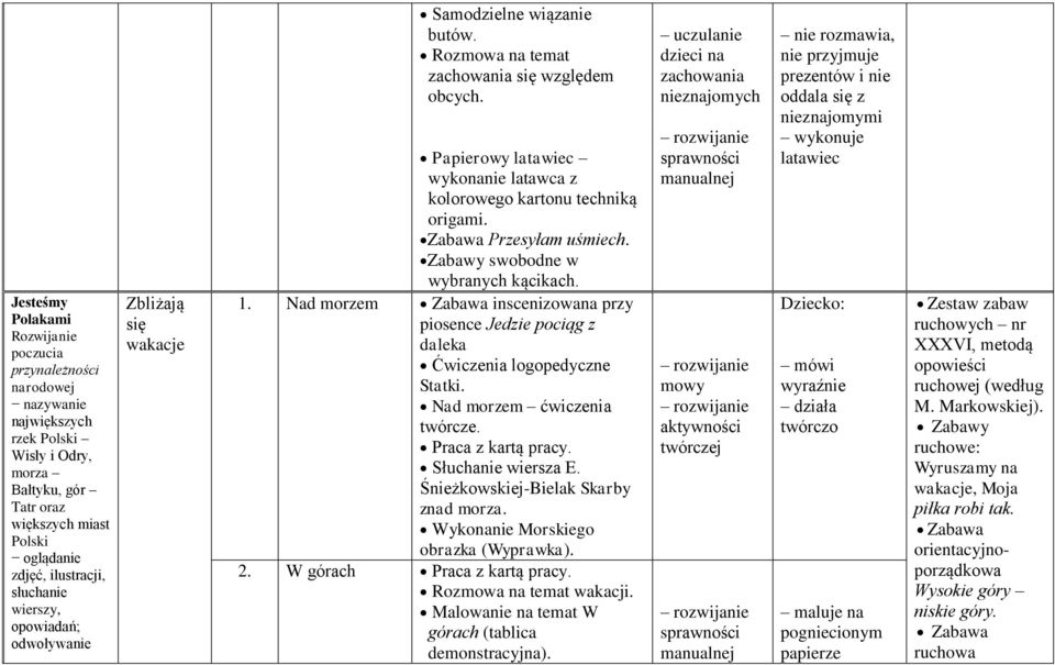 Papierowy latawiec wykonanie latawca z kolorowego kartonu techniką origami. Przesyłam uśmiech. 1. Nad morzem inscenizowana przy piosence Jedzie pociąg z daleka Ćwiczenia logopedyczne Statki.