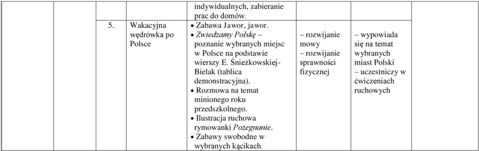 Śnieżkowskiej- Bielak (tablica demonstracyjna).