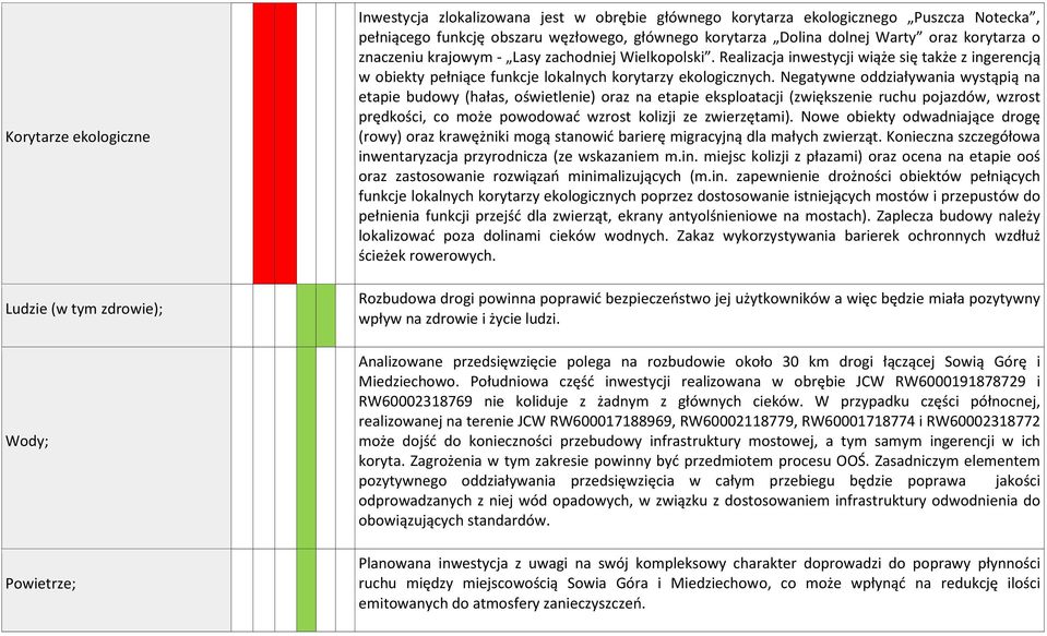 Realizacja inwestycji wiąże się także z ingerencją w obiekty pełniące funkcje lokalnych korytarzy ekologicznych.