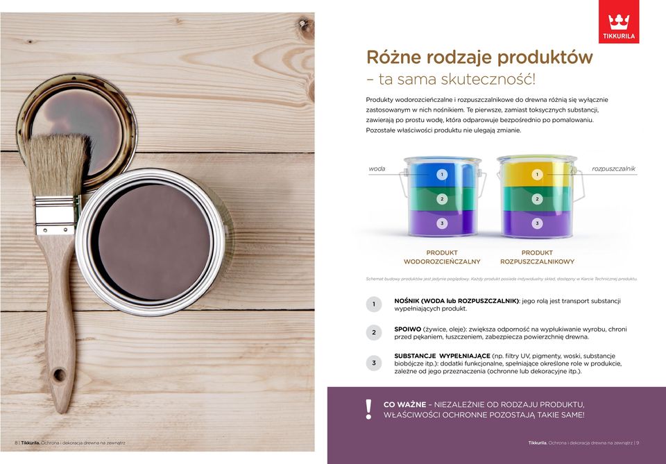 woda 1 1 rozpuszczalnik 2 2 3 3 PRODUKT WODOROZCIEŃCZALNY PRODUKT ROZPUSZCZALNIKOWY Schemat budowy produktów jest jedynie poglądowy.