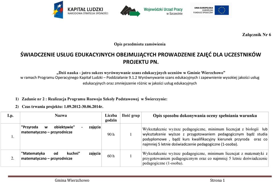 2 Wyrównywanie szans edukacyjnych i zapewnienie wysokiej jakości usług edukacyjnych oraz zmniejszenie różnic w jakości usług edukacyjnych 1) Zadanie nr 2 : Realizacja Programu Rozwoju Szkoły