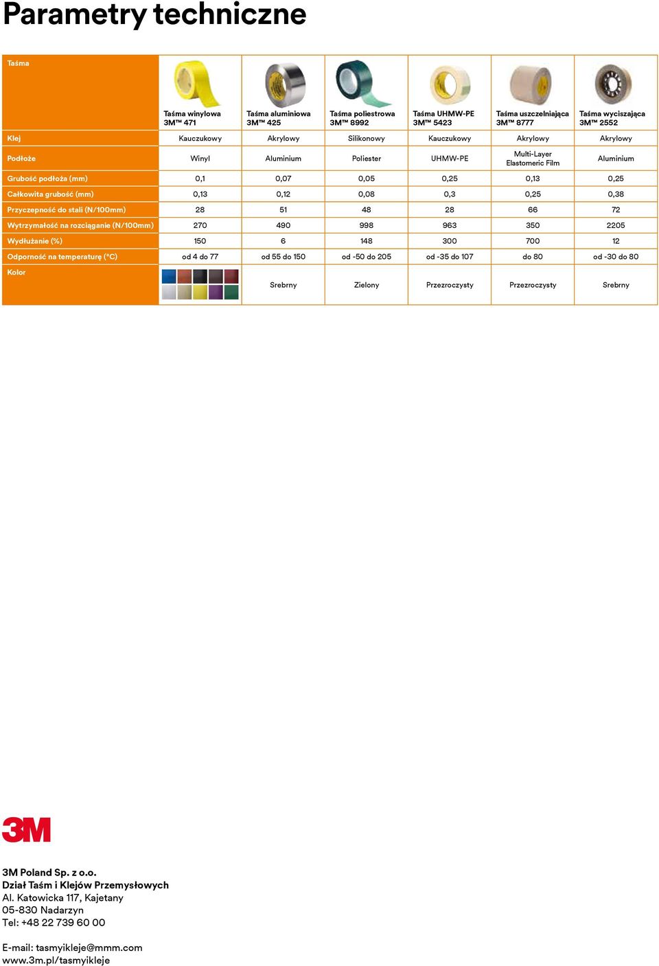 (mm) 0,13 0,12 0,08 0,3 0,25 0,38 Przyczepność do stali (N/100mm) 28 51 48 28 66 72 Wytrzymałość na rozciąganie (N/100mm) 270 490 998 963 350 2205 Wydłużanie (%) 150 6 148 300 700 12 Odporność na