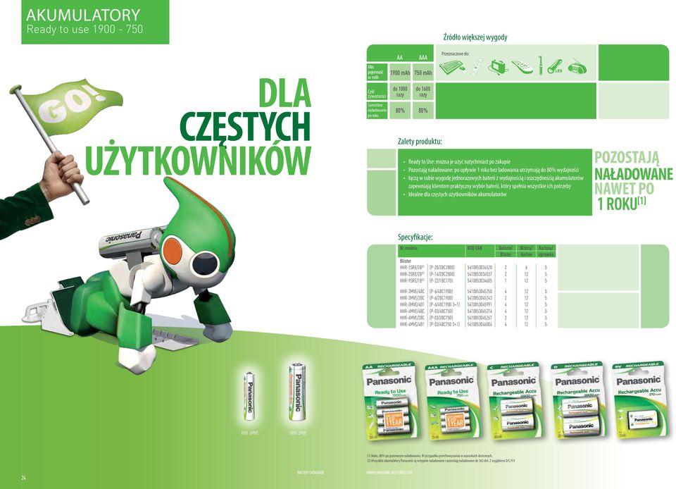 naładowane: po upływie 1 roku bez ładowania utrzymują do 80% wydajności łączą w sobie wygodę jednorazowych baterii z wydajnością i oszczędnością akumulatorów zapewniają klientom praktyczny wybór