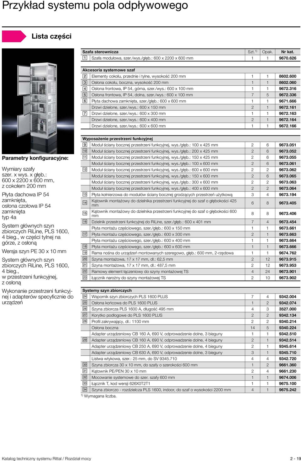 : 600 x 100 mm 1 1 9672.316 Osłona frontowa, IP 54, dolna, szer./wys.: 600 x 100 mm 7 5 9672.336 Płyta dachowa zamknięta, szer./głęb.: 600 x 600 mm 1 1 9671.666 Drzwi dzielone, szer./wys.: 600 x 150 mm 2 1 9672.