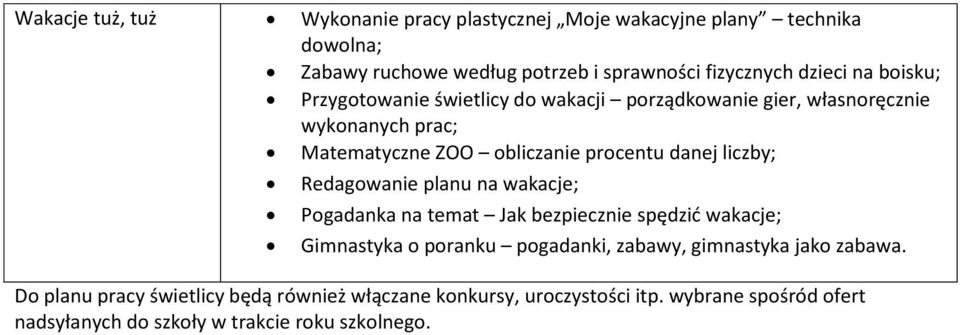 liczby; Redagowanie planu na wakacje; Pogadanka na temat Jak bezpiecznie spędzić wakacje; Gimnastyka o poranku pogadanki, zabawy, gimnastyka jako
