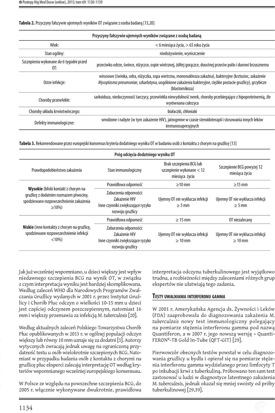 Ostre infekcje: Choroby przewlekłe: Choroby układu krwiotwórczego: Defekty immunologiczne: < 6 miesiąca życia, > 65 roku życia niedożywienie, wyniszczenie przeciwko odrze, śwince, różyczce, ospie