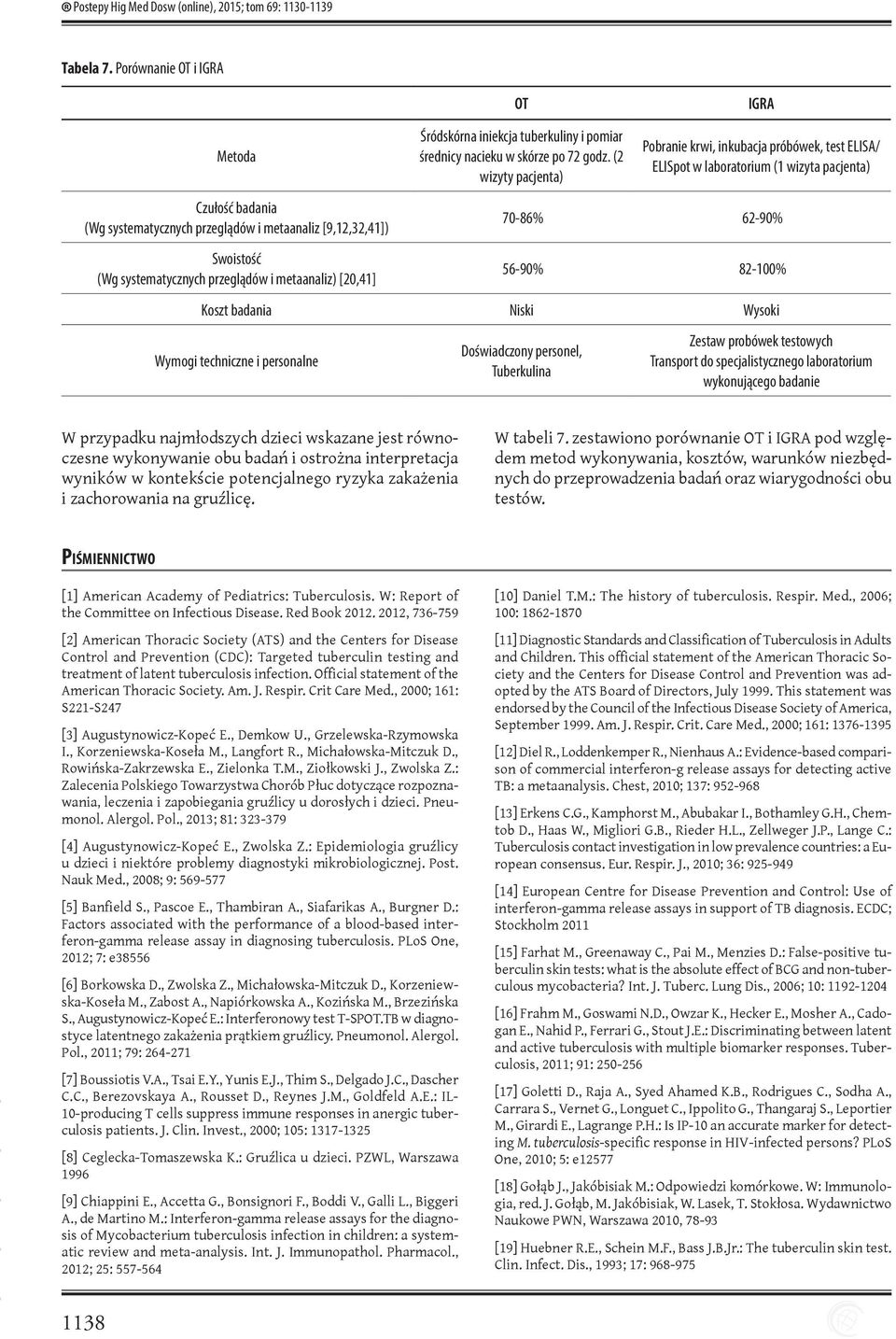 (Wg systematycznych przeglądów i metaanaliz) [20,41] 70-86% 62-90% 56-90% 82-100% Koszt badania Niski Wysoki Wymogi techniczne i personalne Doświadczony personel, Tuberkulina Zestaw probówek