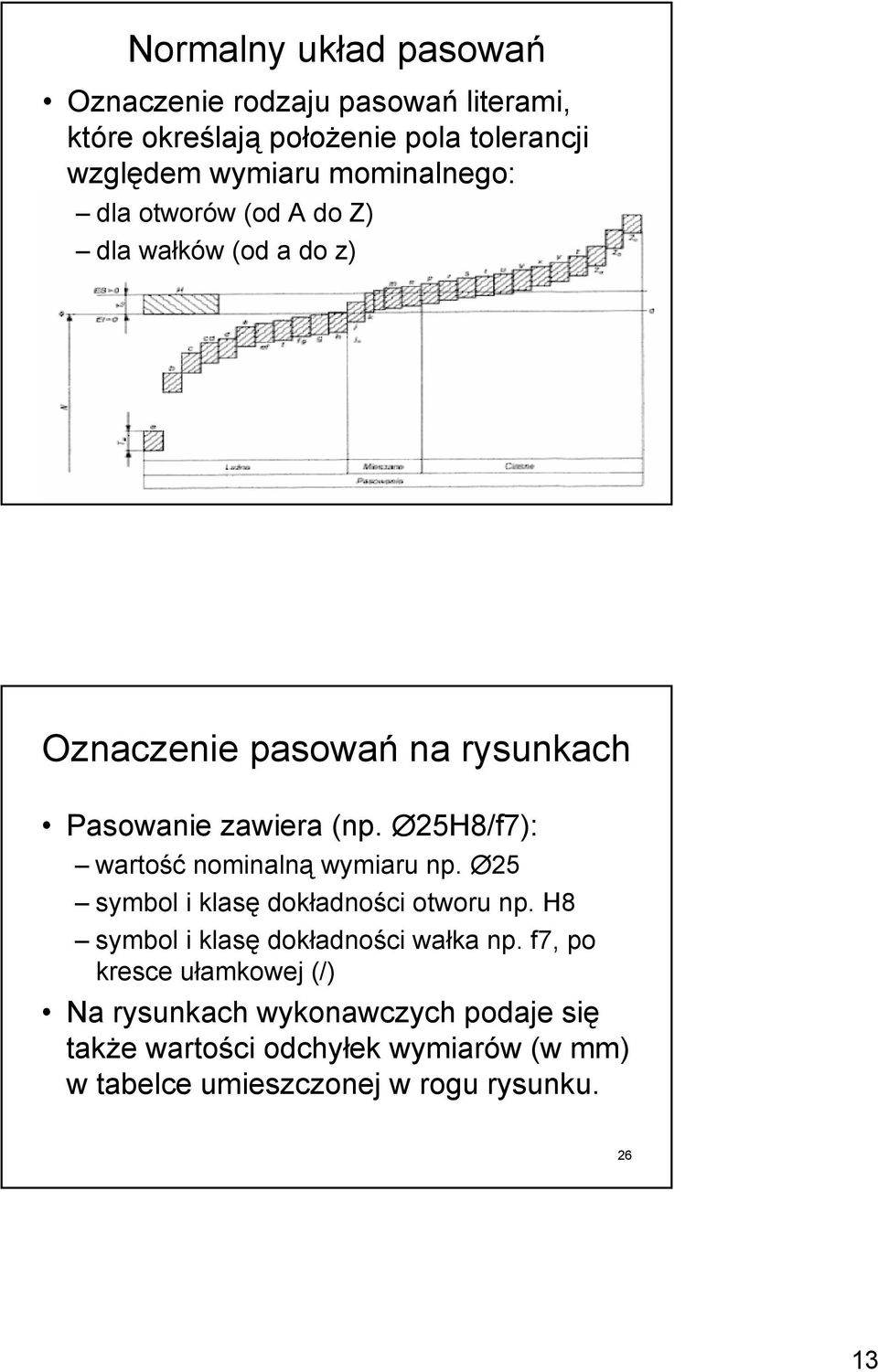 25H8/f7): wartość nominalną wymiaru np. 25 symbol i klasę dokładności otworu np. H8 symbol i klasę dokładności wałka np.