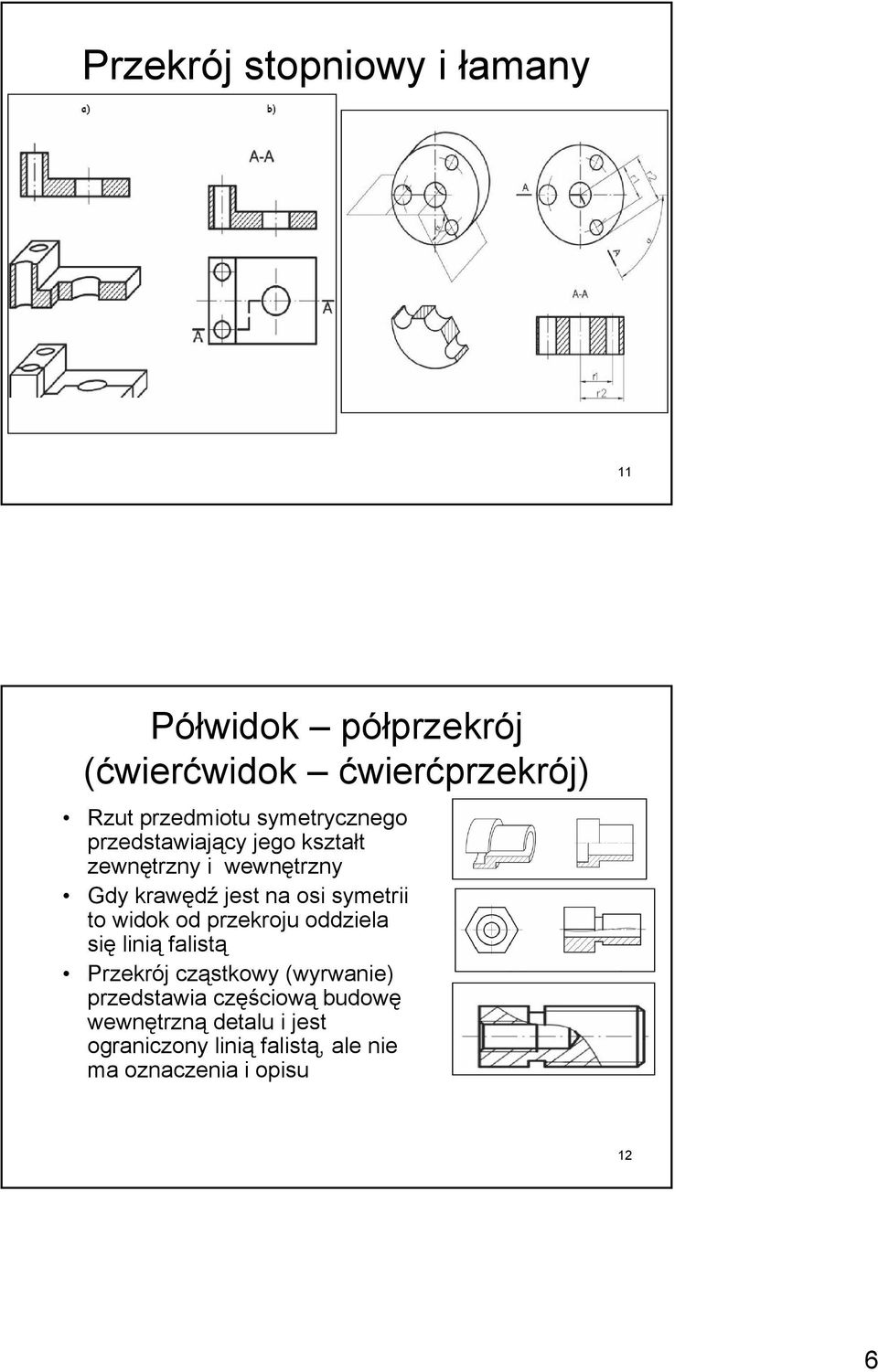 symetrii to widok od przekroju oddziela się linią falistą Przekrój cząstkowy (wyrwanie)