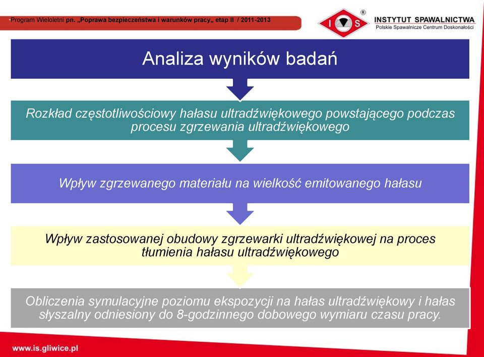 obudowy zgrzewarki ultradźwiękowej na proces tłumienia hałasu ultradźwiękowego Obliczenia symulacyjne