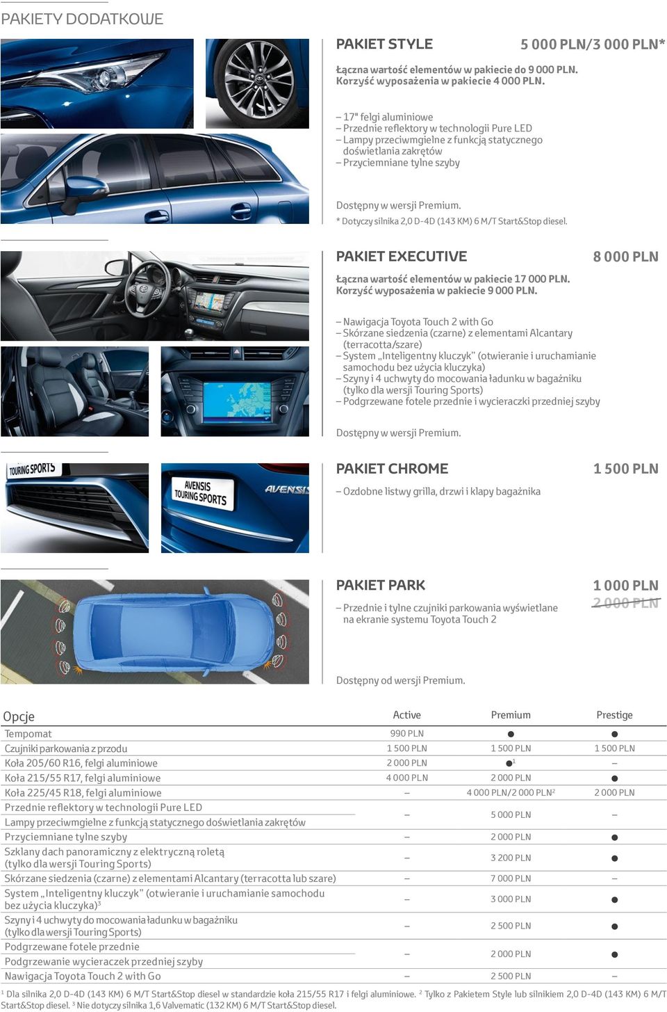 * Dotyczy silnika 2,0 D-4D (43 KM) 6 M/T Start&Stop diesel. PAKIET EXECUTIVE Łączna wartość elementów w pakiecie 7 000 PLN. Korzyść wyposażenia w pakiecie 9 000 PLN.