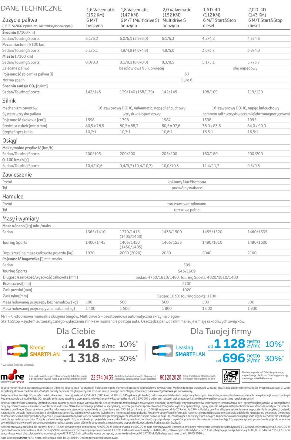 i aktami wykonawczymi) benzyna benzyna benzyna diesel diesel Średnio [l/00 km] Sedan/Touring Sports 6,/6,2 6,0/6, (5,9/6,0) 6,/6,3 4,2/4,2 4,5/4,6 Poza miastem [l/00 km] Sedan/Touring Sports 5,/5,