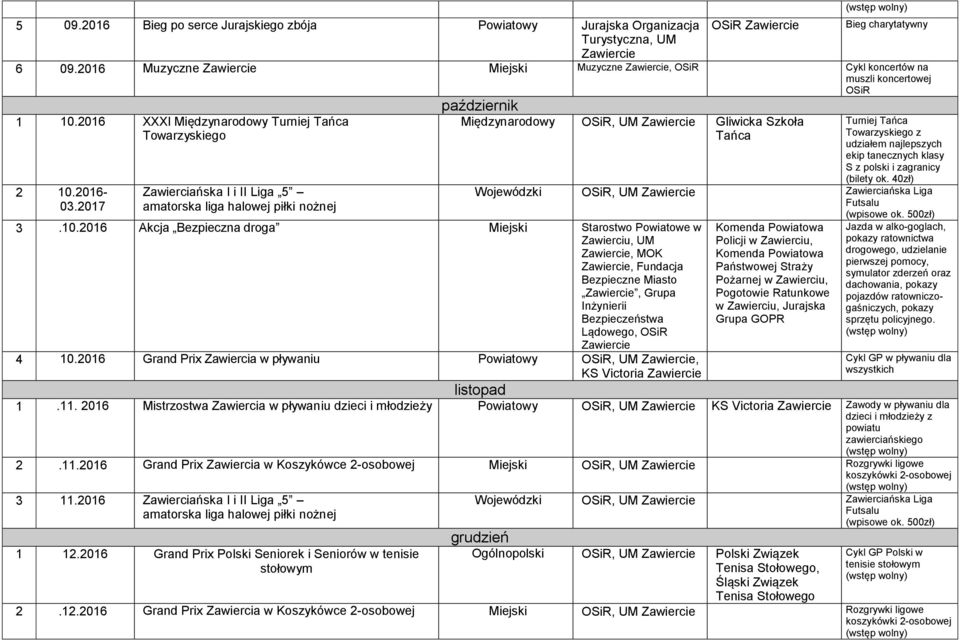 2016-03.2017 Zawierciańska I i II Liga 5 amatorska liga halowej piłki nożnej październik Międzynarodowy, UM Gliwicka Szkoła Tańca 3.10.