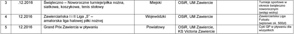 2016 Grand Prix Zawiercia w pływaniu Powiatowy, UM, KS Victoria Miejski, UM Turnieje sportowe w