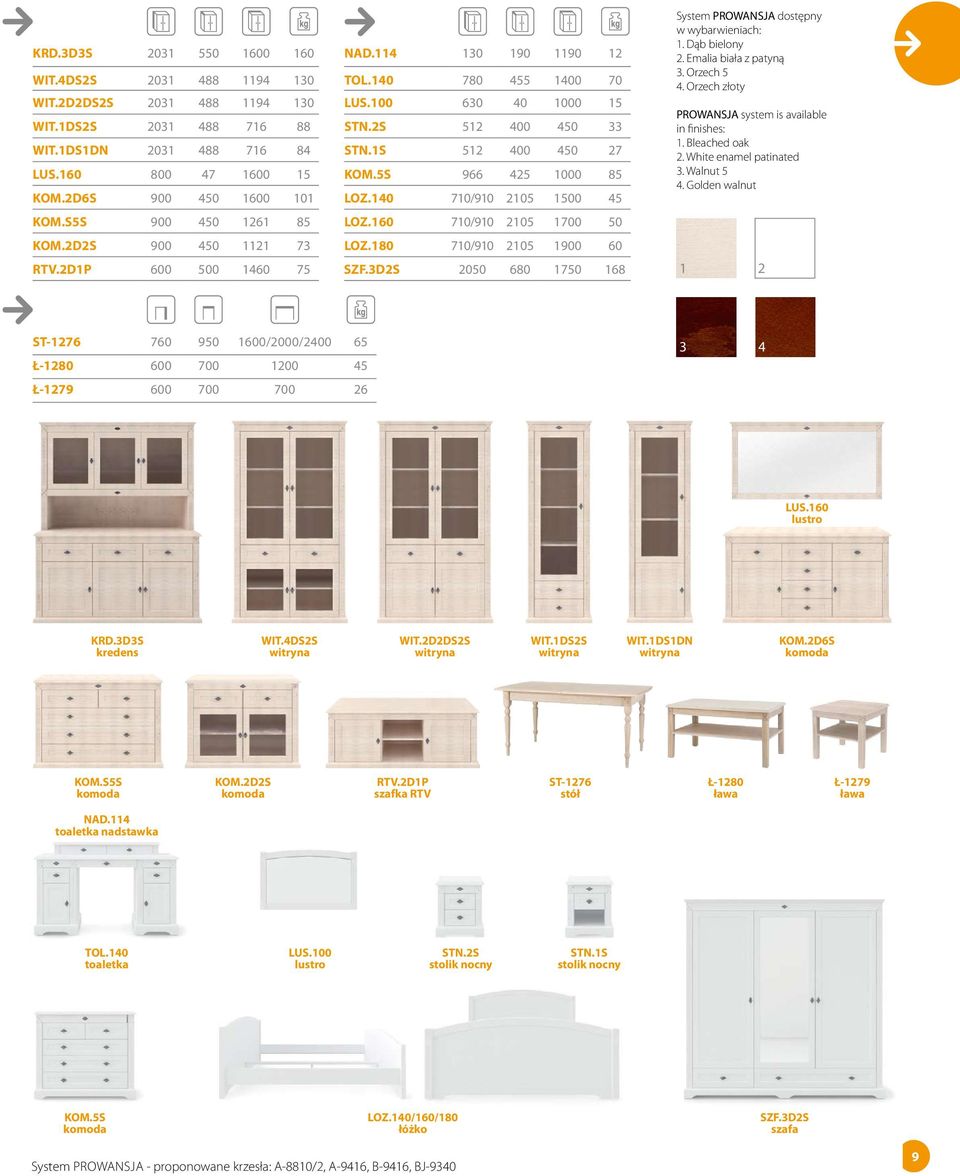 5S 966 425 1000 85 LOZ.140 710/910 2105 1500 45 LOZ.160 710/910 2105 1700 50 LOZ.180 710/910 2105 1900 60 SZF.3D2S 2050 680 1750 168 System PROWANSJA dostępny w wybarwieniach: 1. Dąb bielony 2.
