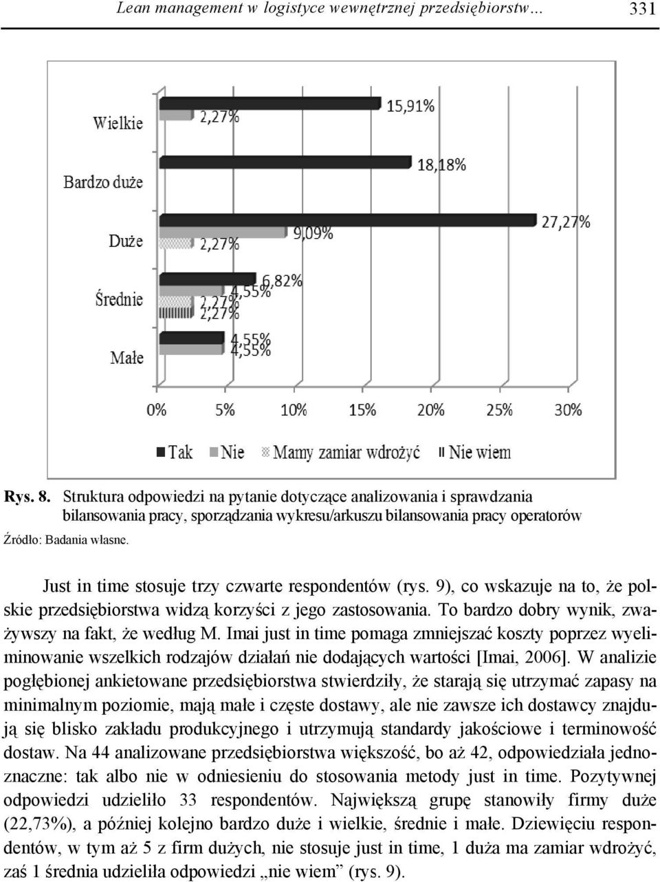 Just in time stosuje trzy czwarte respondentów (rys. 9), co wskazuje na to, że polwynik, zwa- skie przedsiębiorstwa widzą korzyści z jego zastosowania. To bardzo dobry żywszy na fakt, że według M.